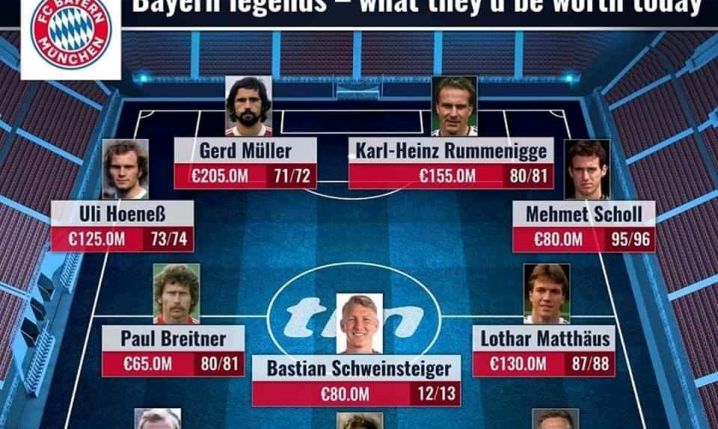 TYLE wg Transfermarkt obecnie kosztowałyby legendy Bayernu!